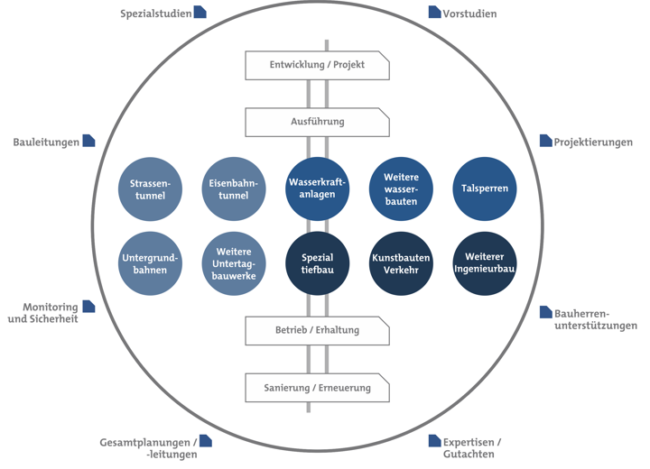 Lombardi_Services_DE